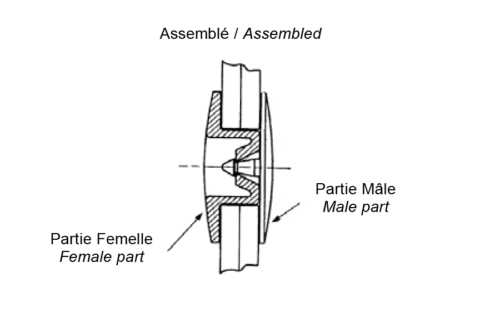 schéma rivet double calotte tete bouton-oeillets